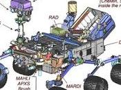Come lavorano strumenti Rover dell'Orbiter Marte