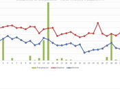 Report Mese Ottobre 2015 Stazione Meteo Casciano