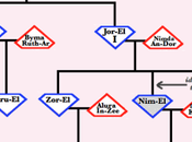 Recensione Supergirl 1×02 ‘Stronger together’