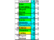 Classifica ponderata della Serie media CEAE (11a giornata): l’Inter comando