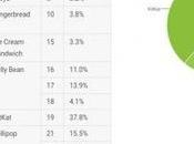 Distribuzione Android: debutta Marshmallow 0,3% market share
