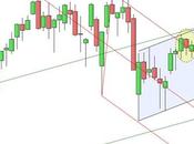 Ftse Mib: recupero finale