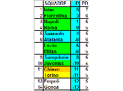 Classifica ponderata della Serie 2015/16, media CEAE (12a giornata)