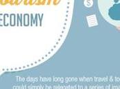 Importance Travel Tourism Global Economy
