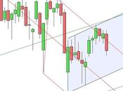 Ftse Mib: nuove vendite settimanali