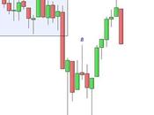 S&amp;P 500: vendite decise