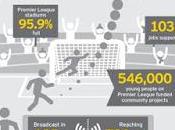 Report ''The economic impact Premier League''