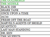 sale, scende chi… inciampa Rating Broadcast 15-20/11/2015