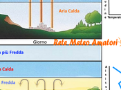 Inversione Termica Cosa