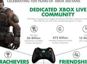 Un'infografica Microsoft dieci anni Xbox Notizia