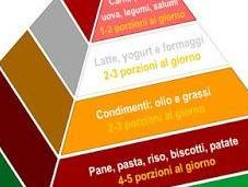 Consigli sana alimentazione