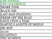 sale, scende chi… inciampa Rating Broadcast