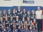 Basket Verbano: vincono Aquilotti. Under Pink sconfitte misura