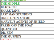 sale, scende chi… inciampa Rating Broadcast 06-11/12/2015