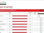 Netflix classifica provider italiani, ecco classifica!