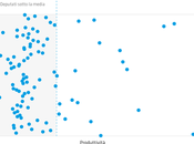 Presente vuol dire produttivo