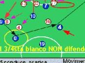 Milan-Inter: momento delle scelte