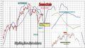 FTSEMIB: 31/03/2011 Aggiornamento