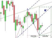 FTSE conclude 2015
