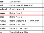 Xiaomi Redmi Note multilanguage ufficialmente rilasciata!