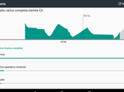 Smartphone lento batteria dalla durata ridicola? Ecco perchè!