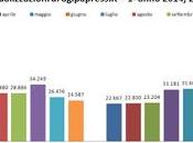 Triplicati lettori dello scorso anno molti progetti cantiere 2016.