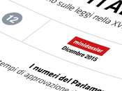 Pubblicato MiniDossier “Premierato all’Italiana”