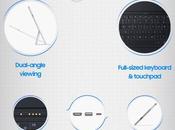 Samsung pubblica un’infografica nuovo Galaxy TabPRO
