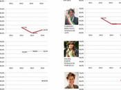 Governance Poll Sindaci Piemonte