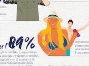 Croazia, destinazione amata dagli italiani. Parte contest vincere settimana vacanza