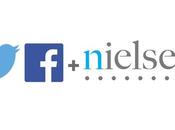Social Nielsen oggi monitora anche Facebook