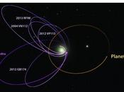 Planet Nine: tracce d’un nono pianeta