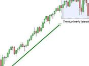 S&amp;P 500: trend primario