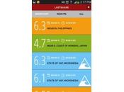 Alerts Earthquakes Your Phone