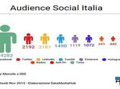 Qual l’Audience Social Italia