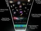 Nuovo metodo sondare Bang