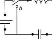 esempio applicazione della salita esponenziale: transitorio circuitale serie