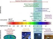 Onde gravitazionali alla portata tutti