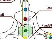 Kundalini, energia divina dimora assopita