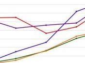 market share soli anni Xiaomi