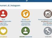 Instagram, Italia utenti sono milioni