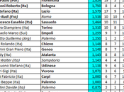 Classifica allenatori 24.02.16: Serie Lega campionati esteri