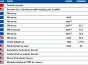 Calendario macroeconomico