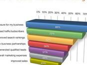 2011 Social Media Marketing Industry Report