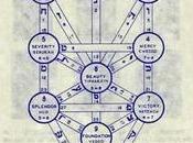 meditazione secondo Cabala