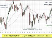 Trading mercati: imparare leggere trend forza relativa