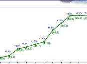 Stampa Italia 2008 2010