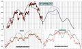 FTSEMIB:18/04/2011 Aggiornamento