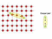 vuoto diventa superconduttore