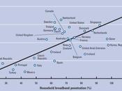 Global Information Technology Report 2010-2011